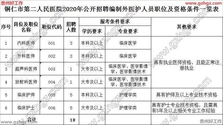 铜仁市城区人口_铜仁市总人口数是多少(2)