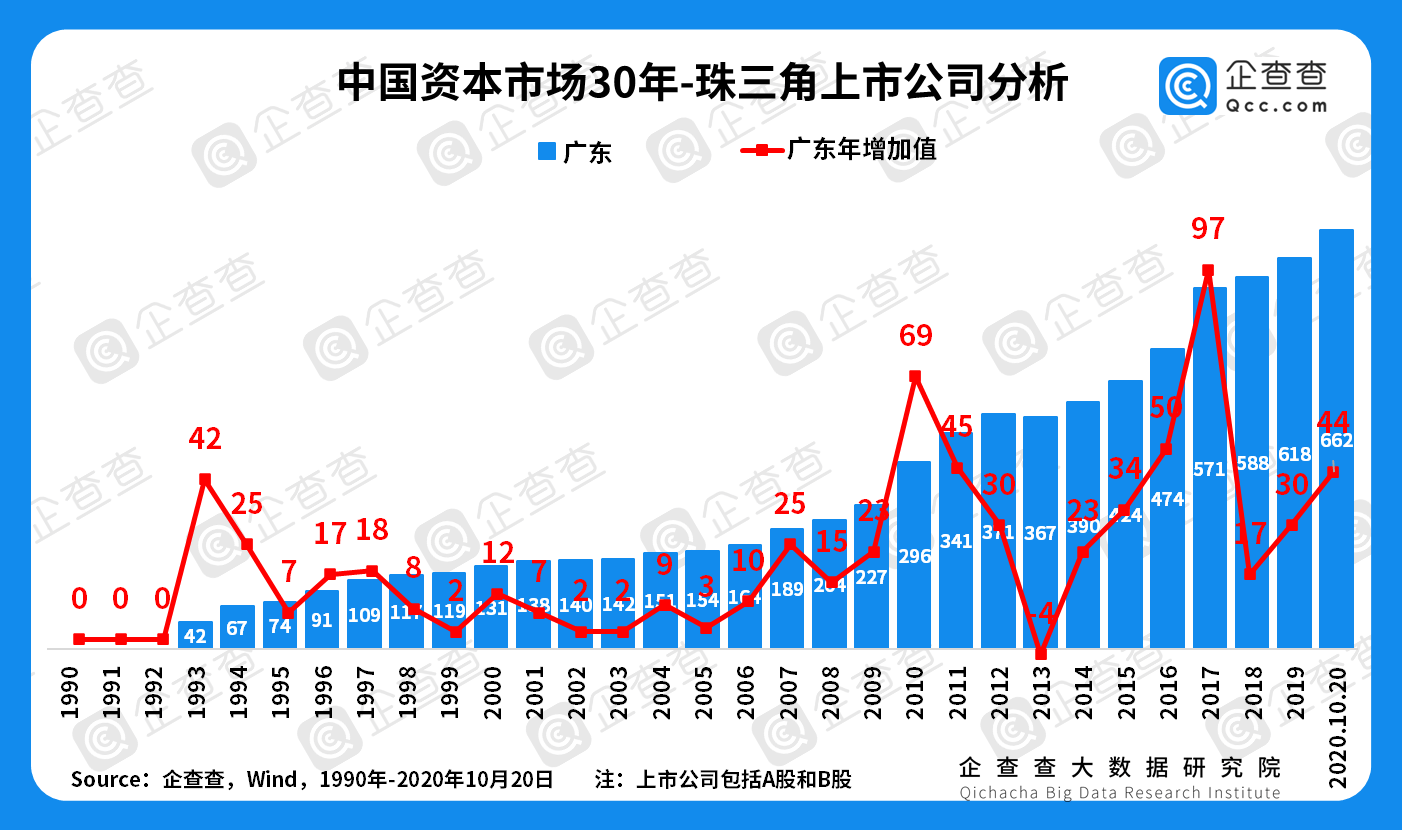 京津冀区域经济总量_京津冀地图区域划分图(2)