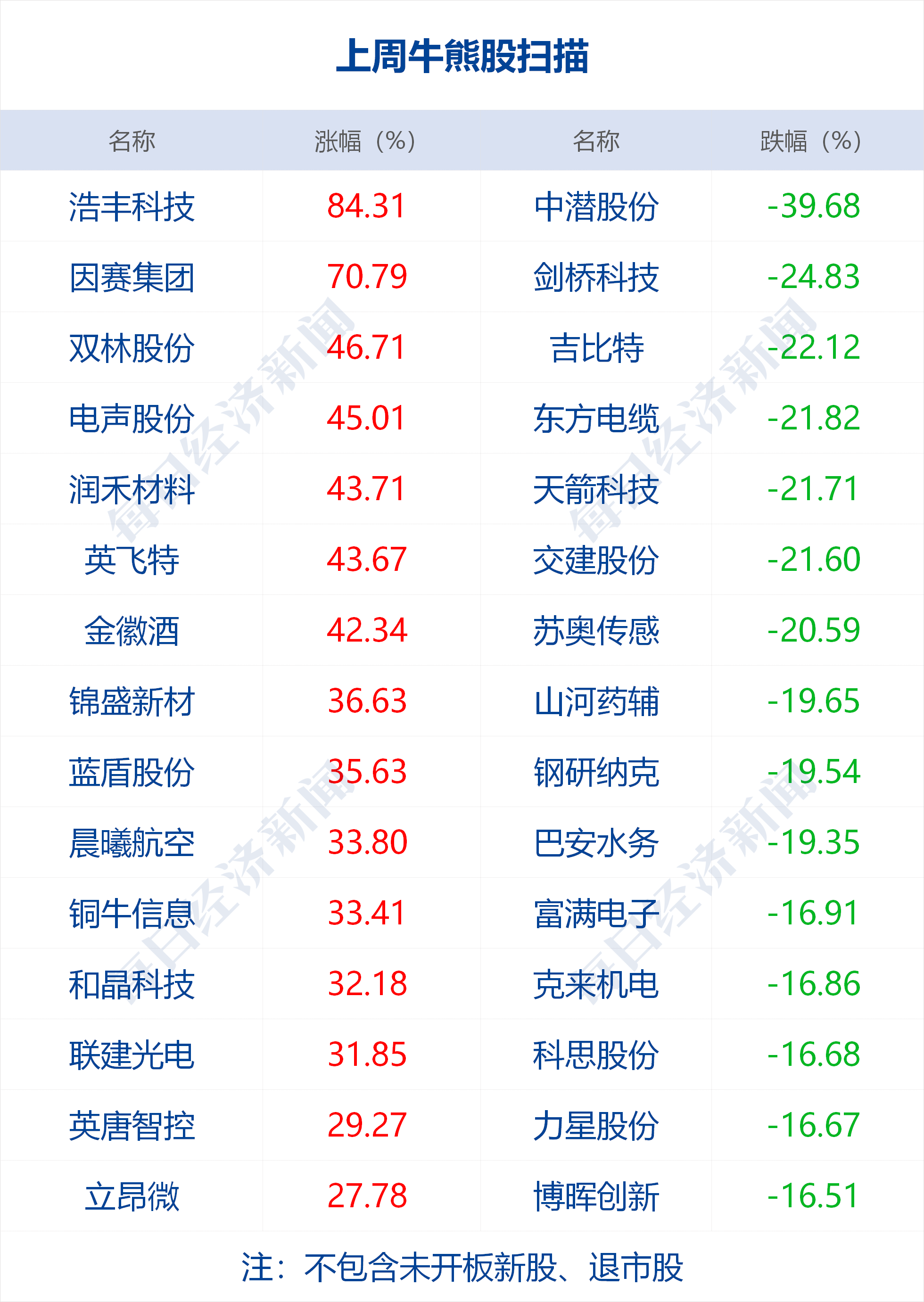人民币|早财经|喀什新增137例无症状感染者，4地升为高风险；央行：纸币和硬币能买的，数字人民币都能买；三星创始人李健熙去世