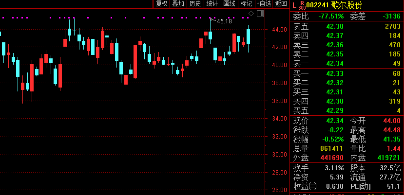 王亚伟|火了！千亿巨头一天迎280家机构调研！张磊、王亚伟旗下私募也来了..