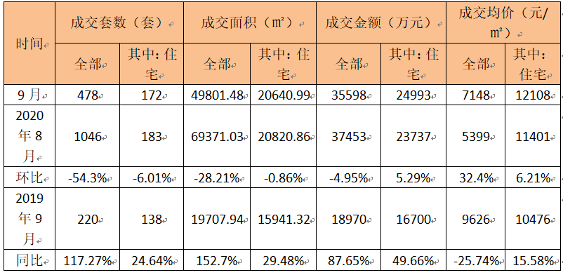 2020常山县GDP_常山县人民医院图片