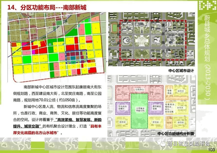 蔚县南部新城--至2030年布局规划