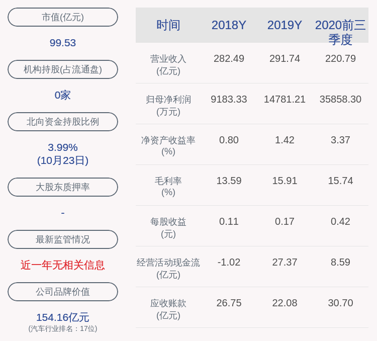 比例|江铃汽车：前三季度净利润约3.59亿元，同比增加127.42%