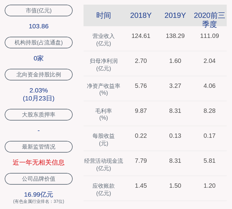 主营业务|湖南黄金：2020年前三季度净利润约2.04亿元，同比增加101.21%