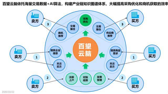 杨正道|百望云杨正道：构建数字化基础设施 搭建数字商业平台