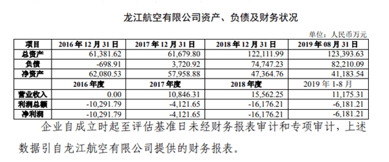 保证金|首家被拍卖航司流拍：未按时付尾款，原拍卖人6千万保证金或被扣
