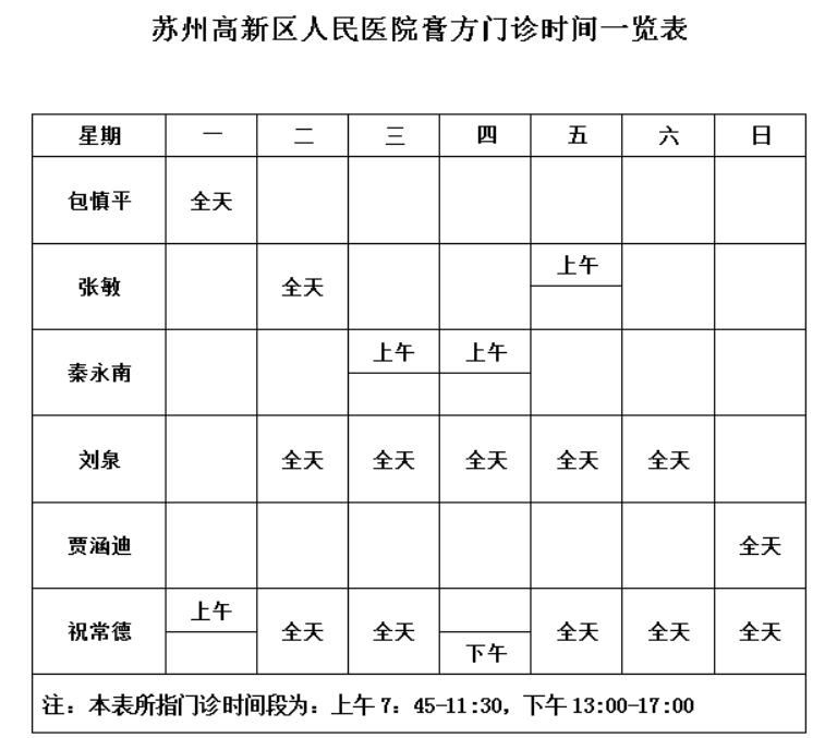 2020年苏州高新区GDP(2)