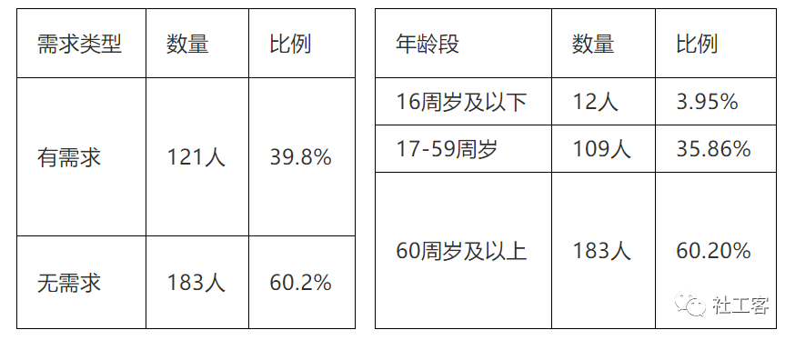 为什么有人口重有人口轻_实有人口管理员工服(3)