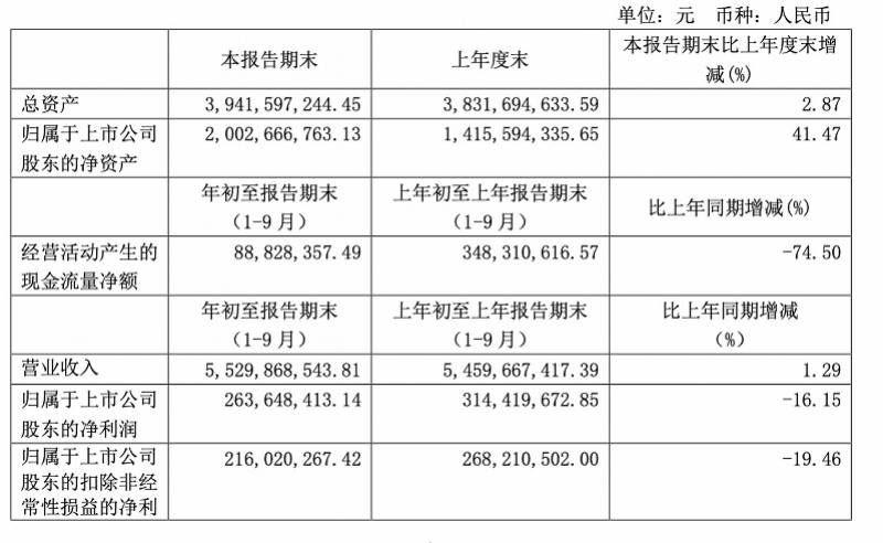 南都|良品铺子前三季净利持续下滑，第三季度“回血”净利跌幅收窄