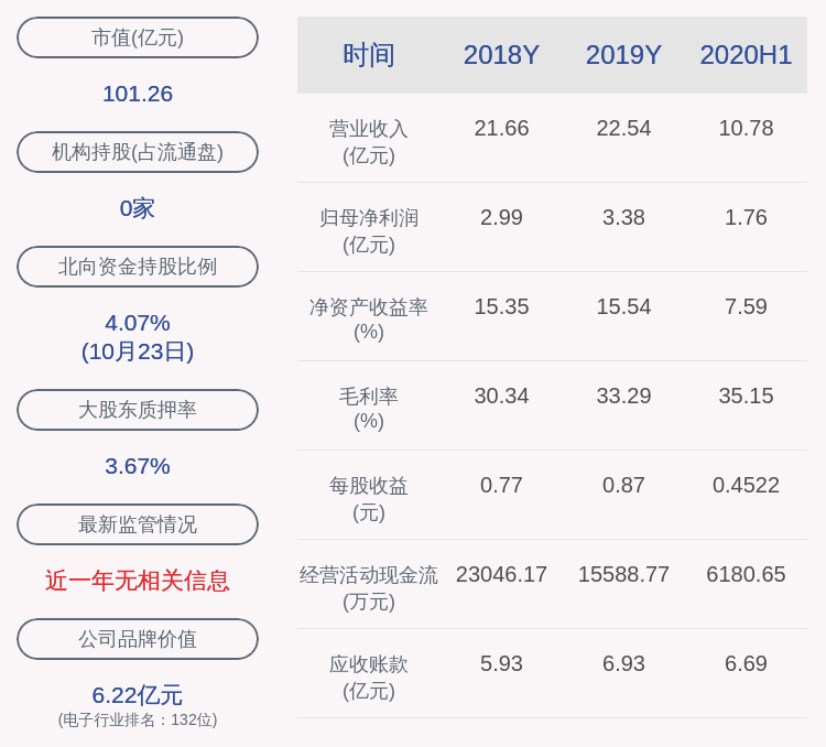 公司|艾华集团：公司股东、副董事长殷宝华尚未减持，减持计划时间已过半