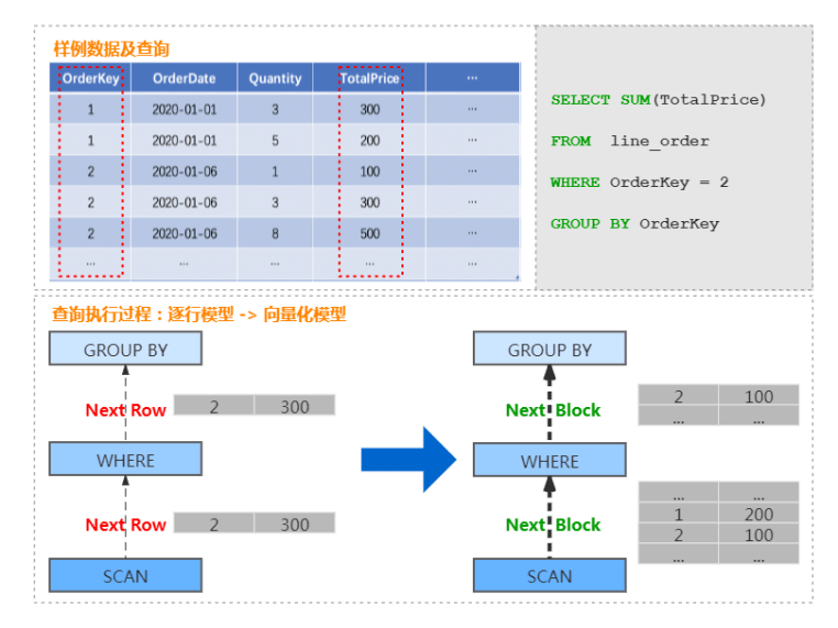 spss分析人口抽查数据_spss数据分析(2)