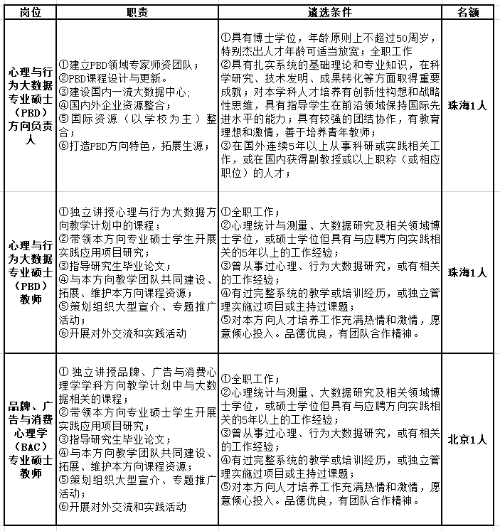 北师招聘_北京师范大学2020招聘专职辅导员 北京校园招聘(2)