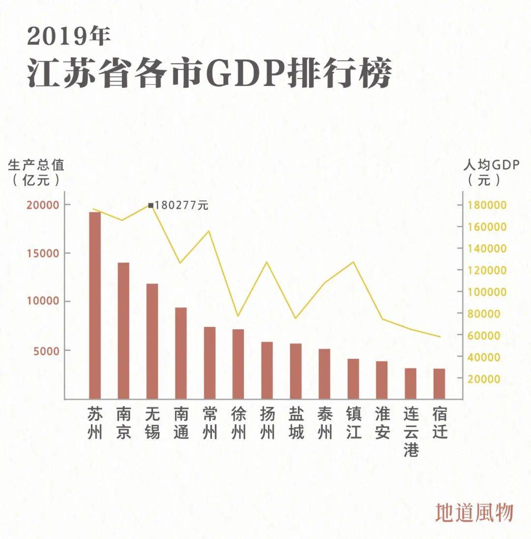 无锡每个区的人均gdp_问 时务│江苏2017上半年GDP曝光 江阴人你拖后腿了没有(3)