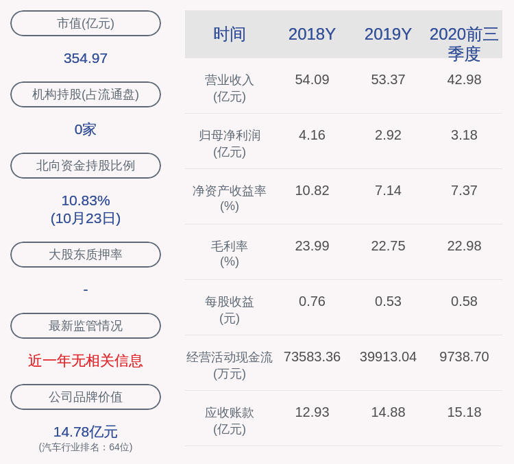 daoda|德赛西威：2020年前三季度净利润约3.18亿元，同比增加123.02%