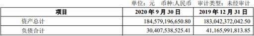 同比增长|贵州茅台前三季度净利增11% 股价今跌4%市值蒸发909亿
