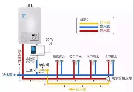 马桶|这些家居冷知识你知道几个?全是实用干货哦!