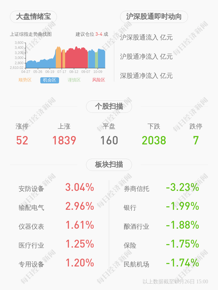 李仲初|石基信息：2020年前三季度净利润约8804万元，同比下降72.64%