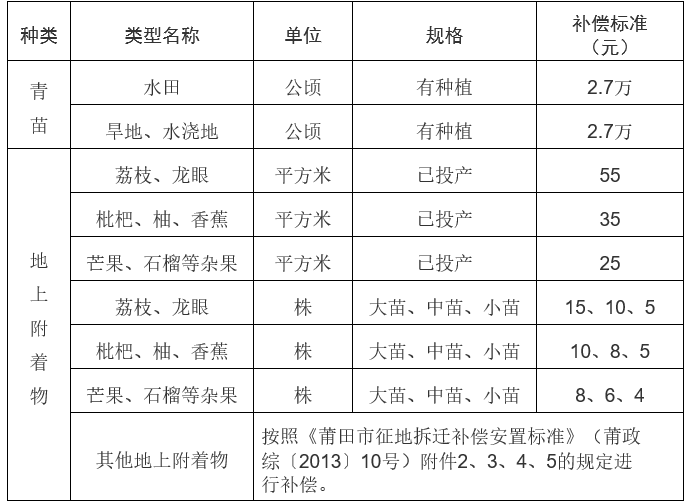 拆迁安置费按人口_人口普查(2)