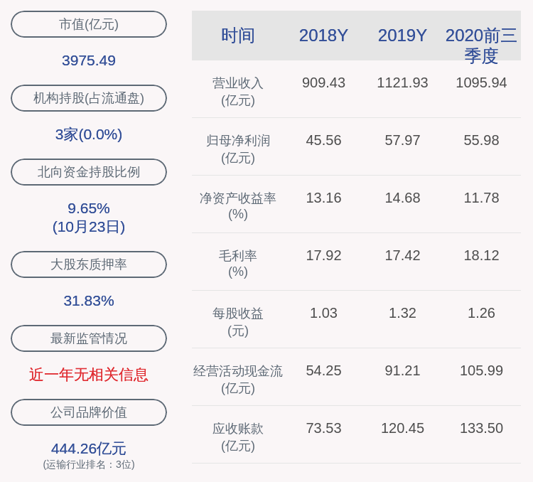 曾健辉|顺丰控股：2020年前三季度净利润约55.98亿元，同比增加29.84%