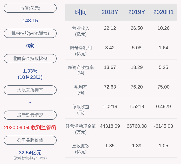 信息|ST舍得：公司股票交易异动，近3个交易日上涨13.58%