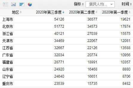 个人所得税人均gdp_七普 全国破万亿城市人均个税 GDP回报率排名来看看谁税收最多(2)