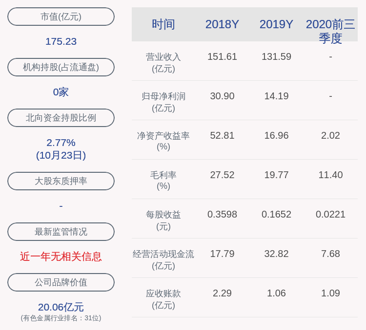 谢俊勇|攀钢钒钛：前三季度净利润约1.90亿元，同比下降86.52%