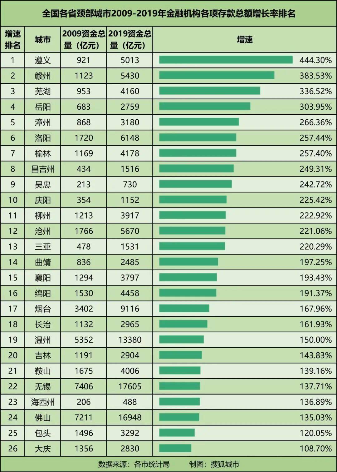 gdp认证_实名认证身份证