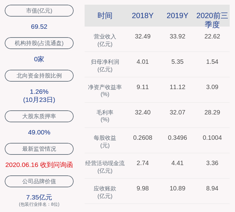 主营业务|美盈森：2020年前三季度净利润约1.54亿元，同比下降49.17%