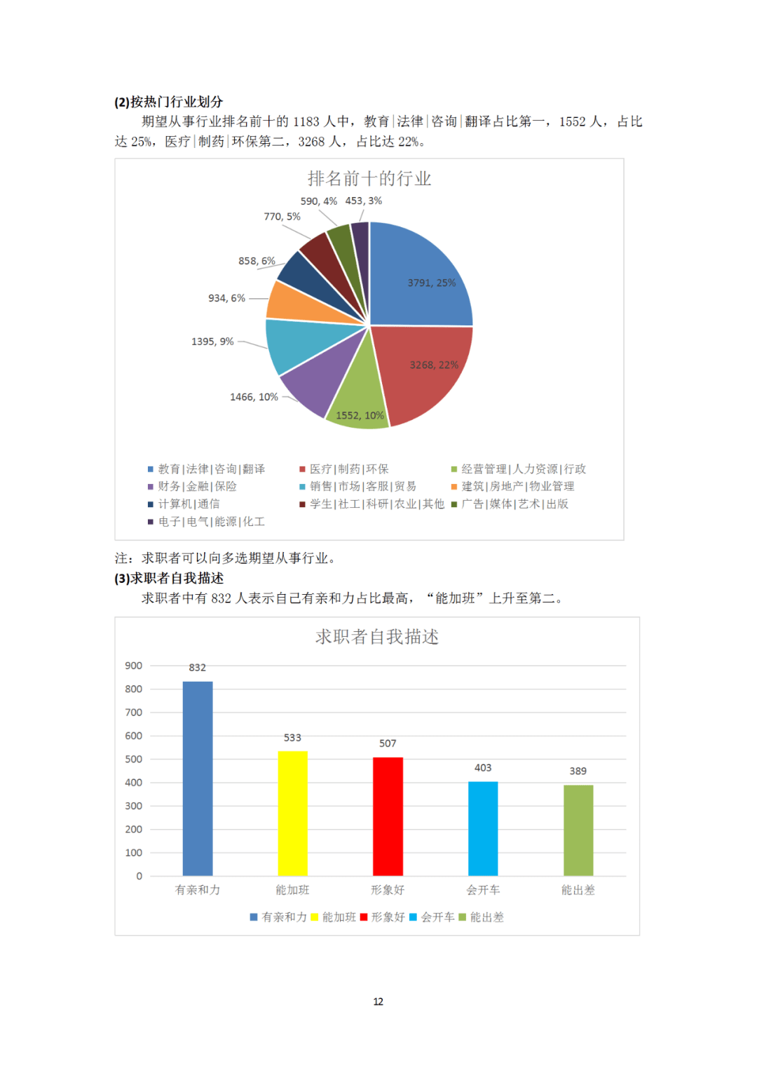 2020前三季度遵义GDP(2)