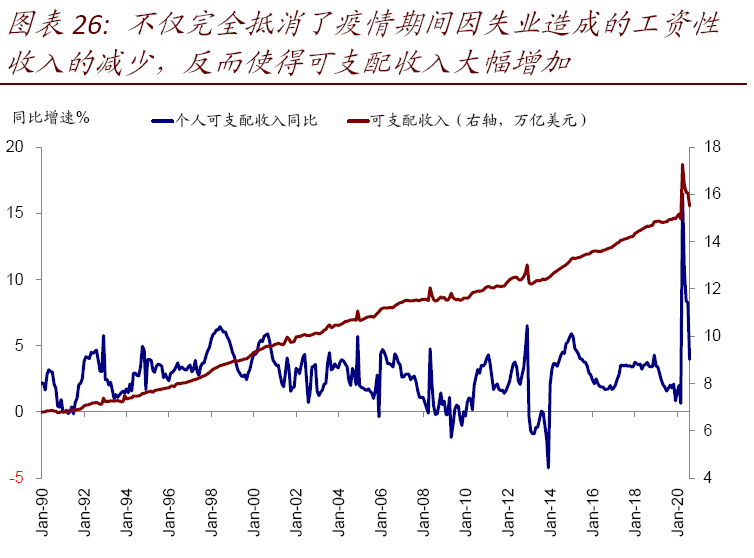 经济总量和金融支配能力(3)