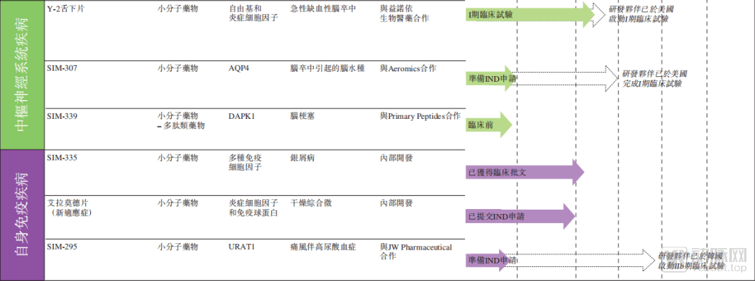 盈利|市占率24.7%，药企巨擘先声药业赴港IPO，“仿创结合”年盈利逾30亿元成绩亮眼