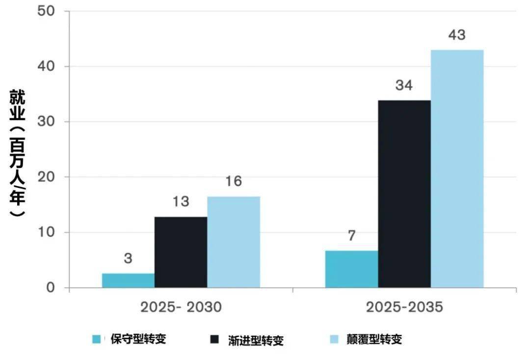 交通发展对gdp的影响_2016年中国铁路建设市场现状分析及发展趋势预测(3)