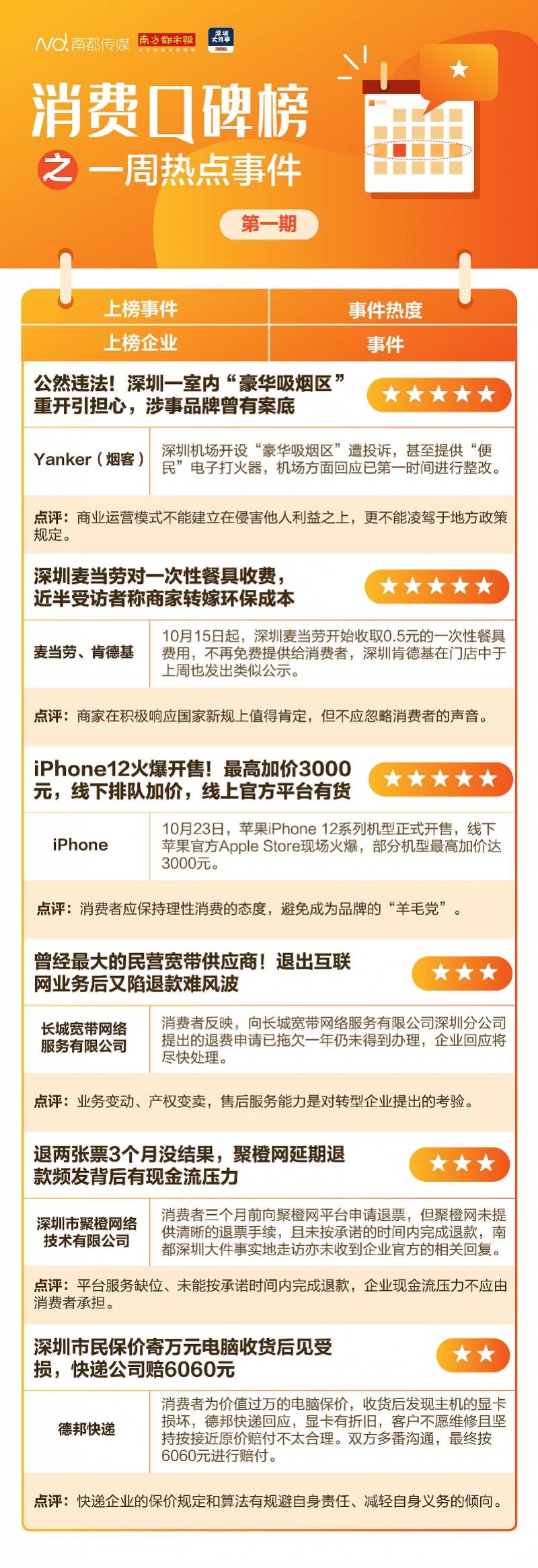 收费|引反感！深圳麦当劳餐具收费，环保无错但执行需谨慎