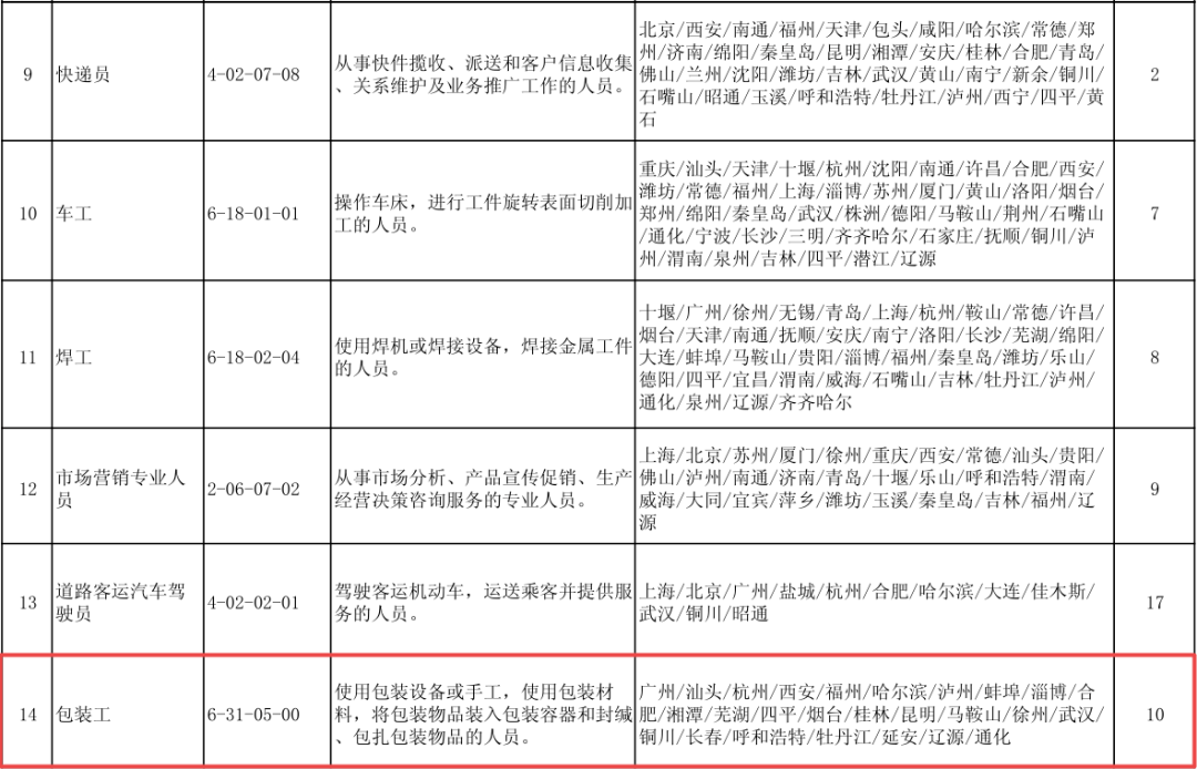 人口管理现状_人口现状图片(3)