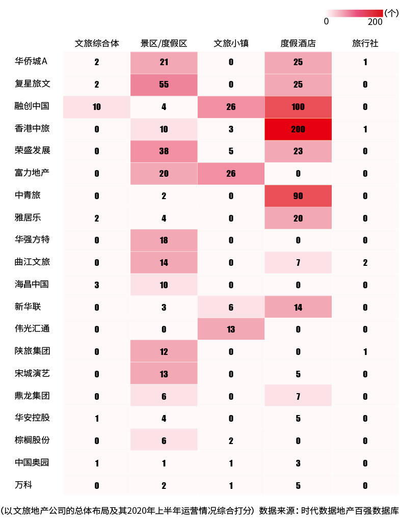 旅游|开发商逆势扩张新变局：文旅业危机并存