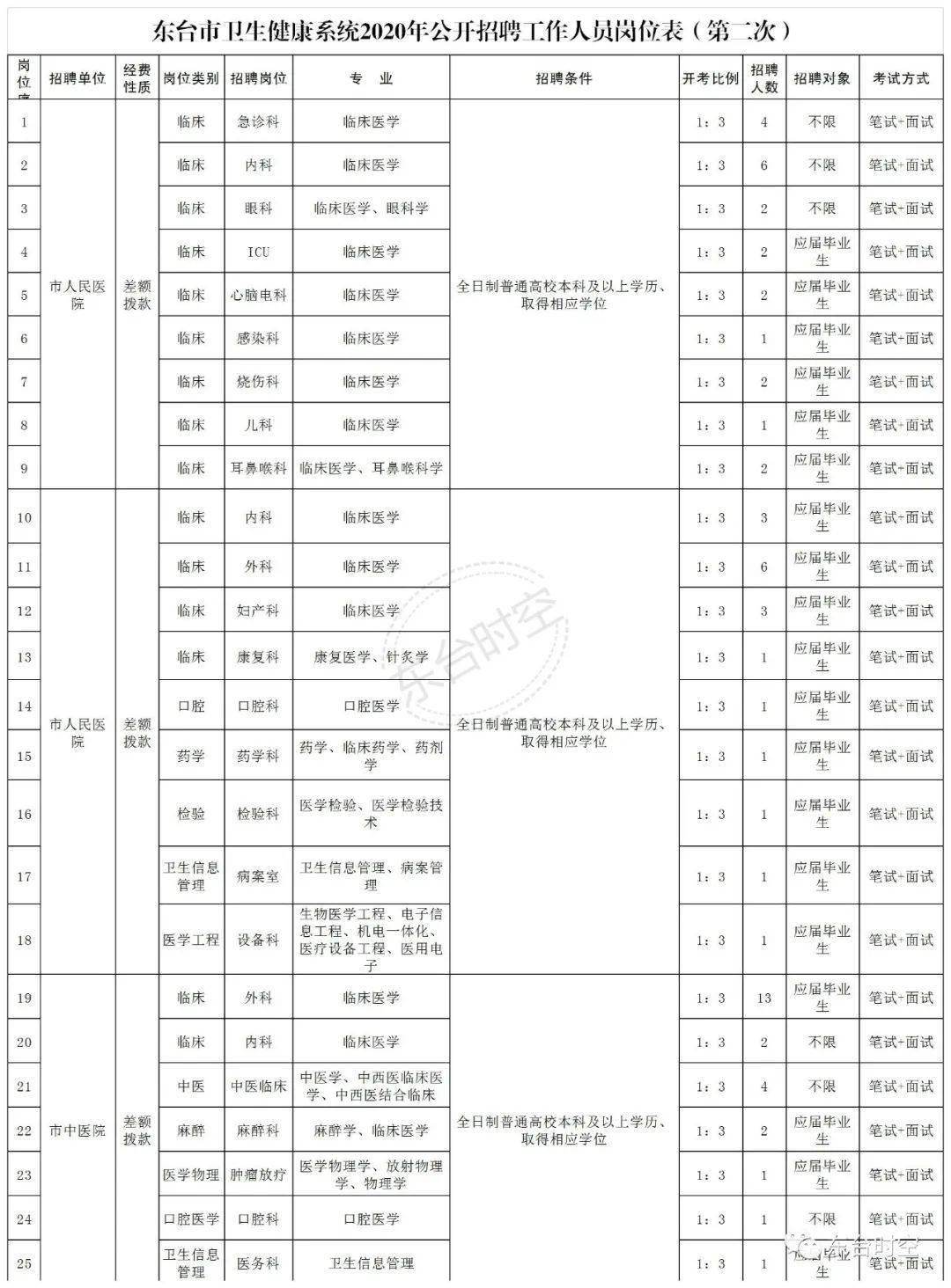 卫健委怎么统计出生人口信息_刚出生的婴儿