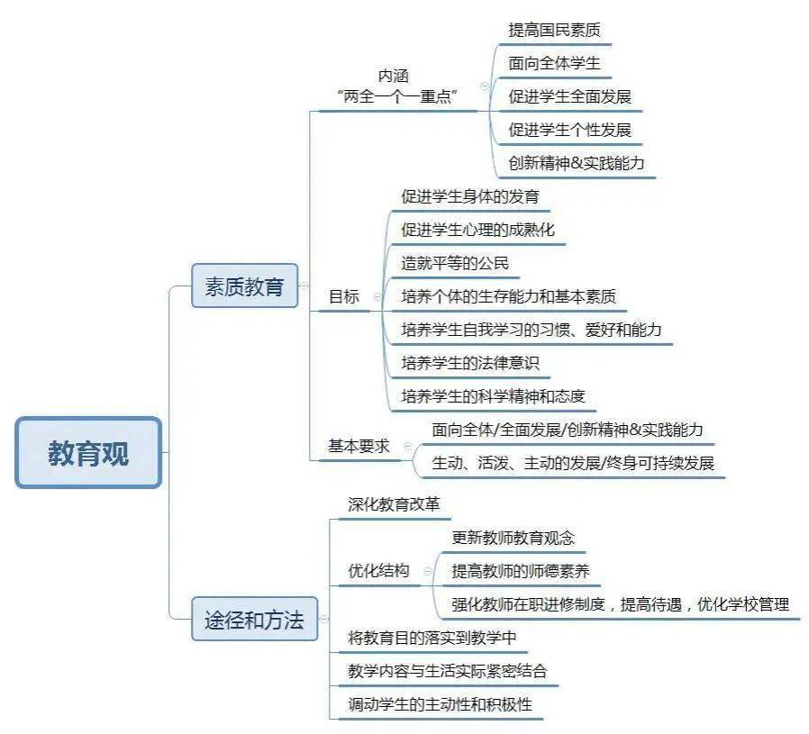 教师资格考试历年写作题目汇总及思维导图_家族