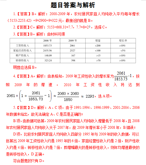 家庭人均纯收入_农村居民人均纯收入