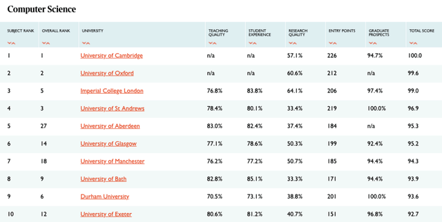 2021英国大学排名_英国大学