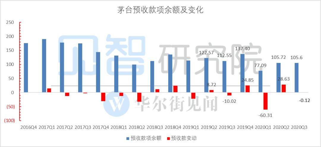 茅台股价短期承压，中期风险收益比已极不适合