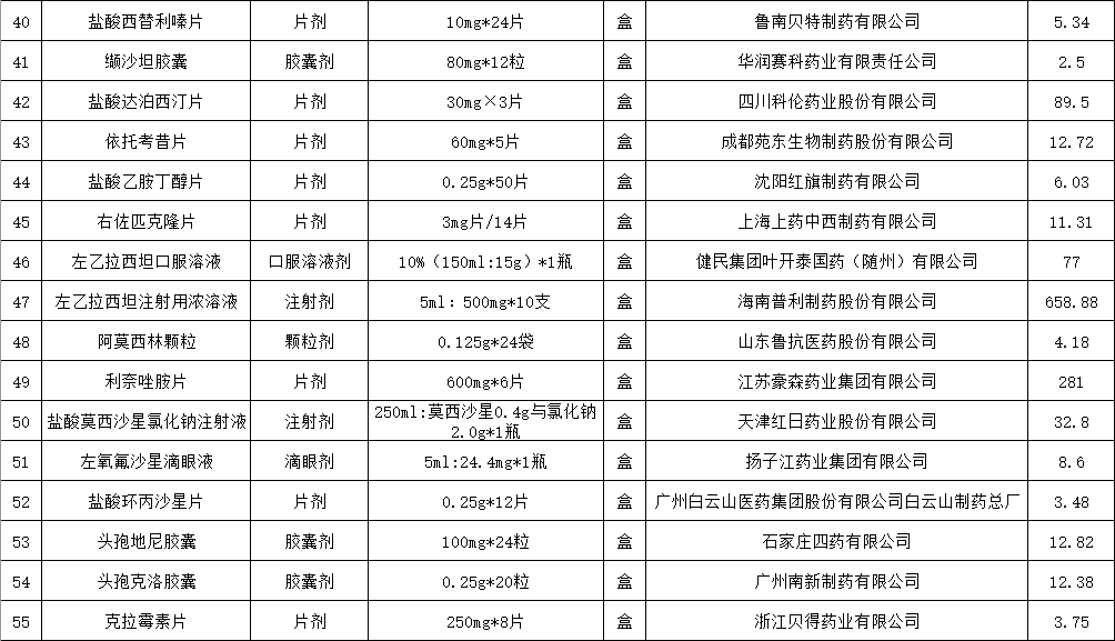 11月26日咸阳划定调整部分地区疫情风险等级-咸阳11月25日划定6个高风险区咸阳风险区划分