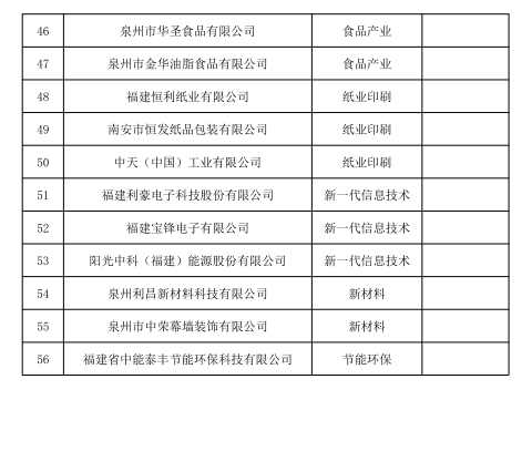 福建民企排名2020_产业地产投资情报:2020年1-10月福建省投资拿地TOP10企业
