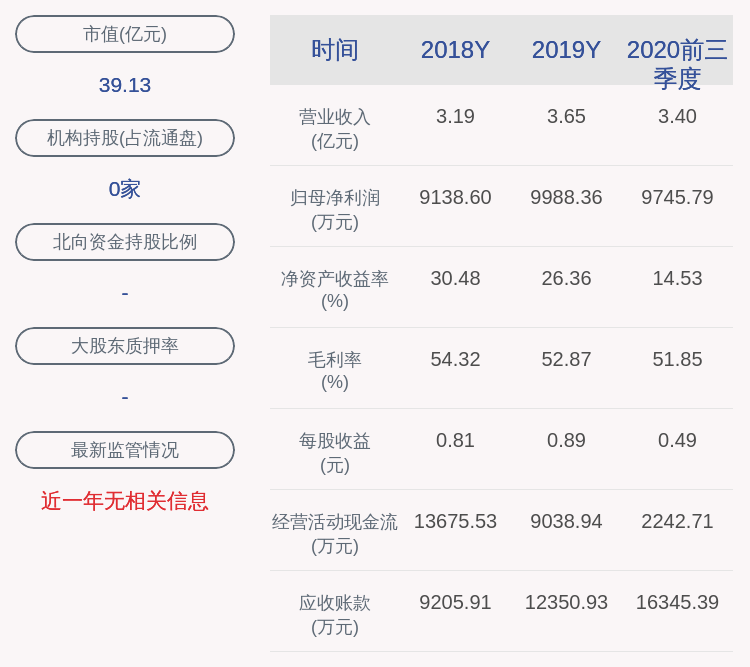 董事长|雪龙集团：2020年前三季度净利润约9746万元，同比增长40.91%