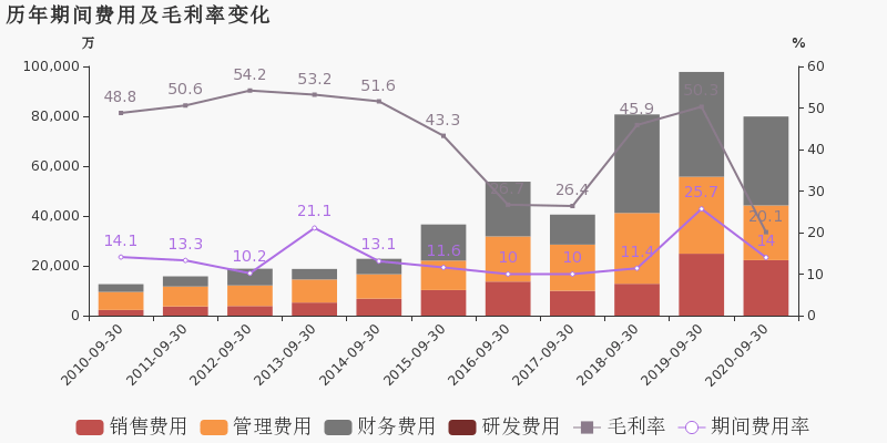 永安洲镇2020年人均gdp_2011年城乡居民收入之比为3.13 1 比去年降低(3)