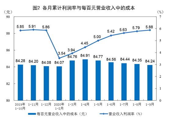 衡量一个国家经济总量的指标不包括哪些(2)