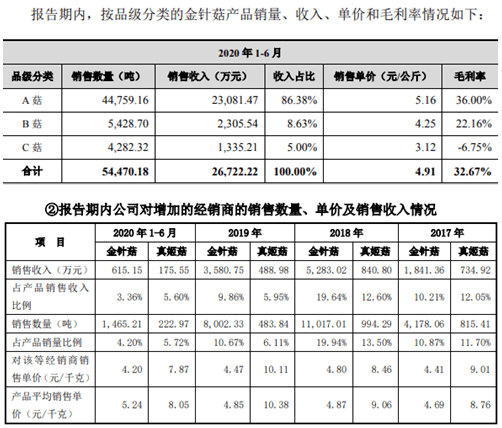 机构|华绿生物三年两换审计机构，大存大贷利息支出骤增