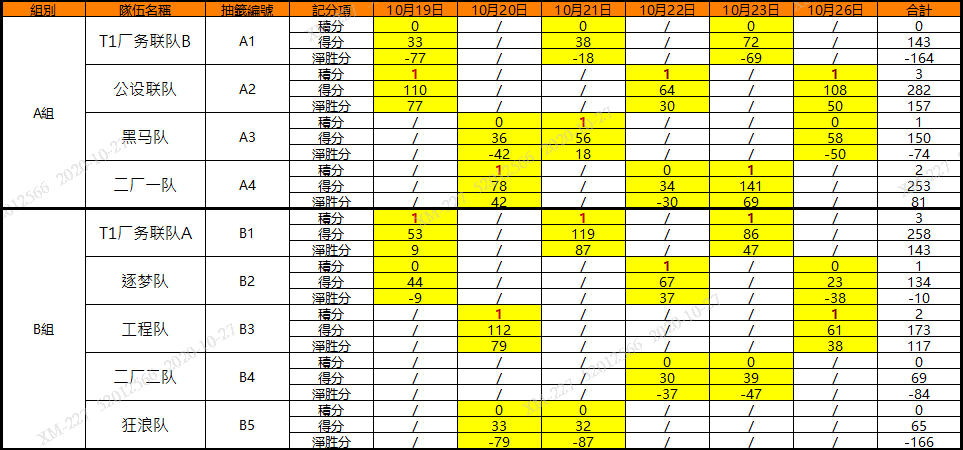 【员关活动】10/27(周二)健鼎篮球赛赛程安排(还有线上中奖人员名单哦