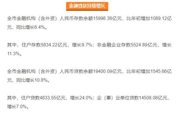 2020年昆明1季度各县_昆明2020年地铁规划图