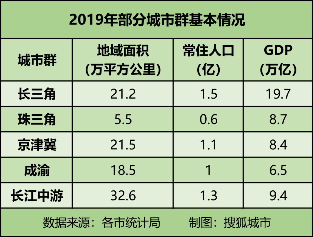 2020年长江中游城市群GDP_长江中游城市群