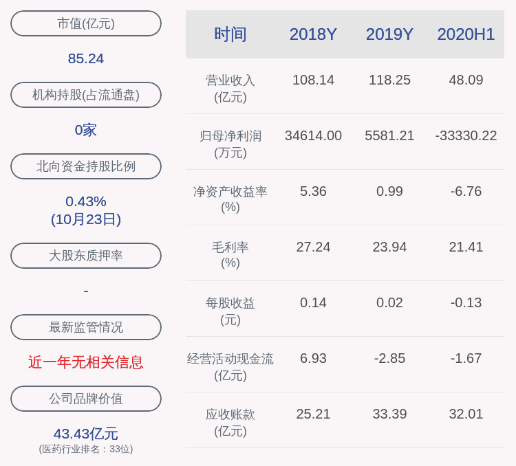 关键|哈药股份：获得政府补助共计4788万元